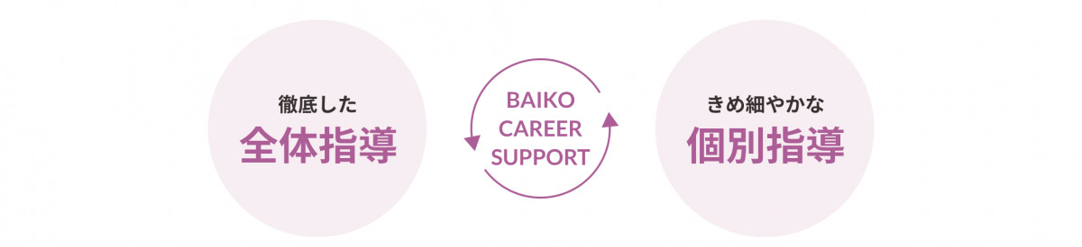صפȫָȤἚ䤫ʂeָФBAIKO CAREEER SUPPORT